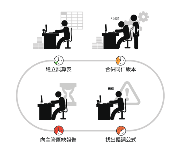 使用 Excel 常見的困擾：大家各自建立試算表後，常得花時間合併同仁版本、找出錯誤公式、向主管匯總報告時又要重新統整